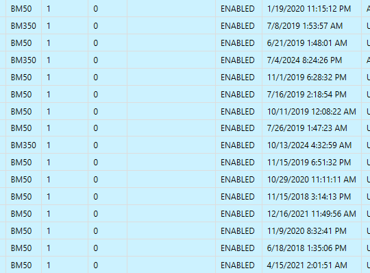 BM350-50 Cổ Đến Siêu Cổ Chưa Tạo TKQC Chuyên Chạy ADS + Nắm Fanpage